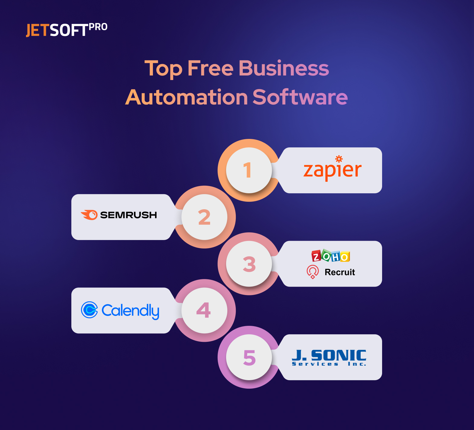 Business Automation Software | JetSoftPro Blog Article