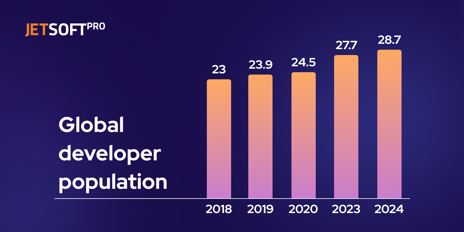 Who Is A Software Developer In 2023 | JetSoftPro