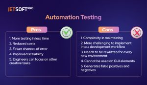 Automation Testing Pros & Cons 