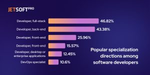 Popular specializations among software developers 