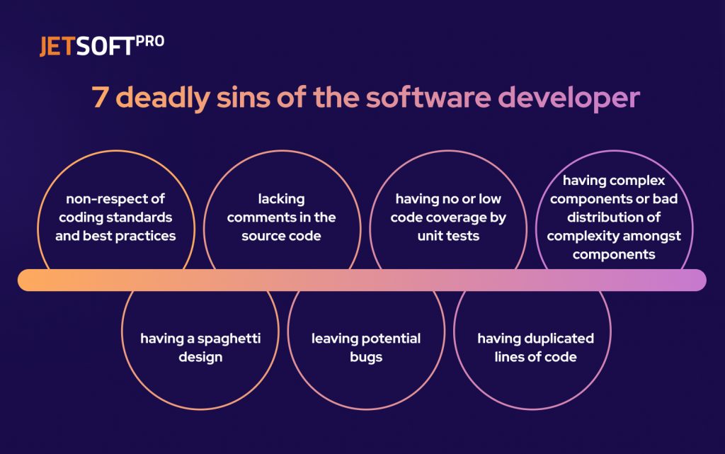 Code Quality – Tools And Best Practices | JetSoftPro