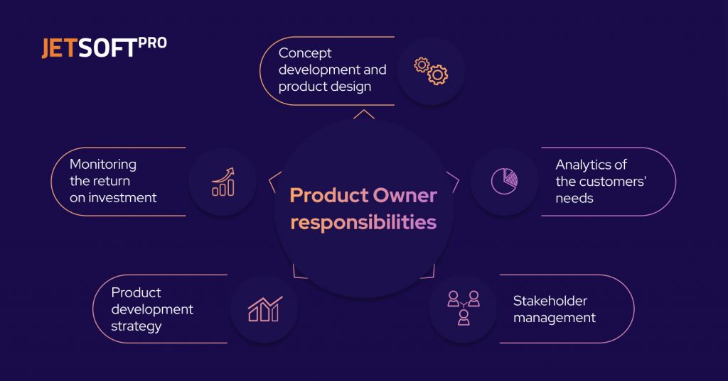 Who Is Product Owner, And When To Hire Them | JetSoftPro