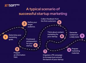 A typical scenario of successful starup marketing