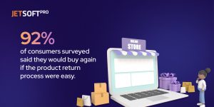 92% of consumers syrveyed said they will buy again if rhe product return was eassy 