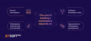 The cost of building a marketplace depends on such factors