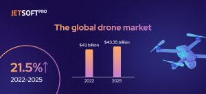 The global Drone market
