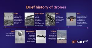 Brief history of drones
