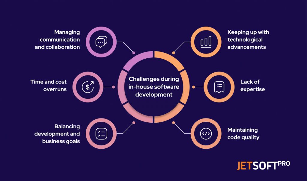 In-house vs Outsourced Software Development | JetSoftPro Blog