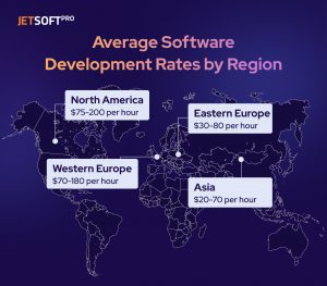  Avarage software development rates by region