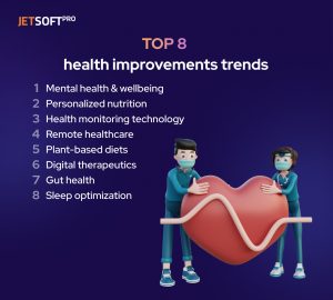 Top 8 health improvements trends