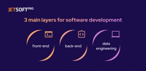 3 main layers for software development