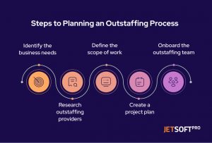 Steps to Planning an Outstaffing Process
