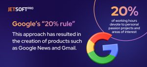 Google’s “20% rule”