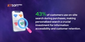 43% of customers use on-site search during purchases, making personalized search a crucial investment for information accessibility and customer retention.