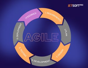 Agile