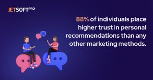 88% of individuals place higher trust in personal recommendations than any other marketing methods.