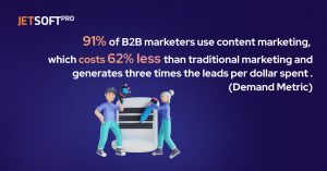 91% of B2B marketers use content marketing, which costs 62% less than traditional marketing and generates three times the leads per dollar spent . (Demand Metric)