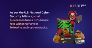 As per the U.S. National Cyber Security Alliance, small businesses face a 60% failure rate within half a year following such cyberattacks.