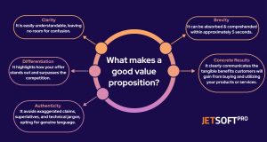 What makes a good value proposition