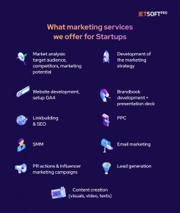 What marketing services we offer for Startups