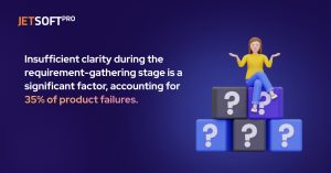 Insufficient clarity during the requirement-gathering stage is a significant factor, accounting for 35% of product failures.