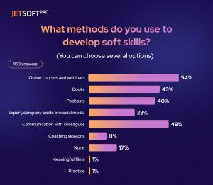 Methods to develop soft skills