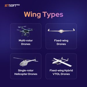 Drones by wing types
