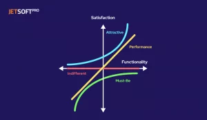 Kano model - How-to-prioritize-software-development