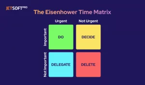 Eisenhower Matrix for prioritizing software development