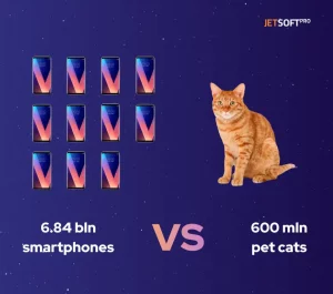 9 Software Startup Ideas For Your Business in 2025: cats vs smartphones