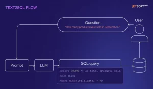 Scheme 1 Text-to-SQL