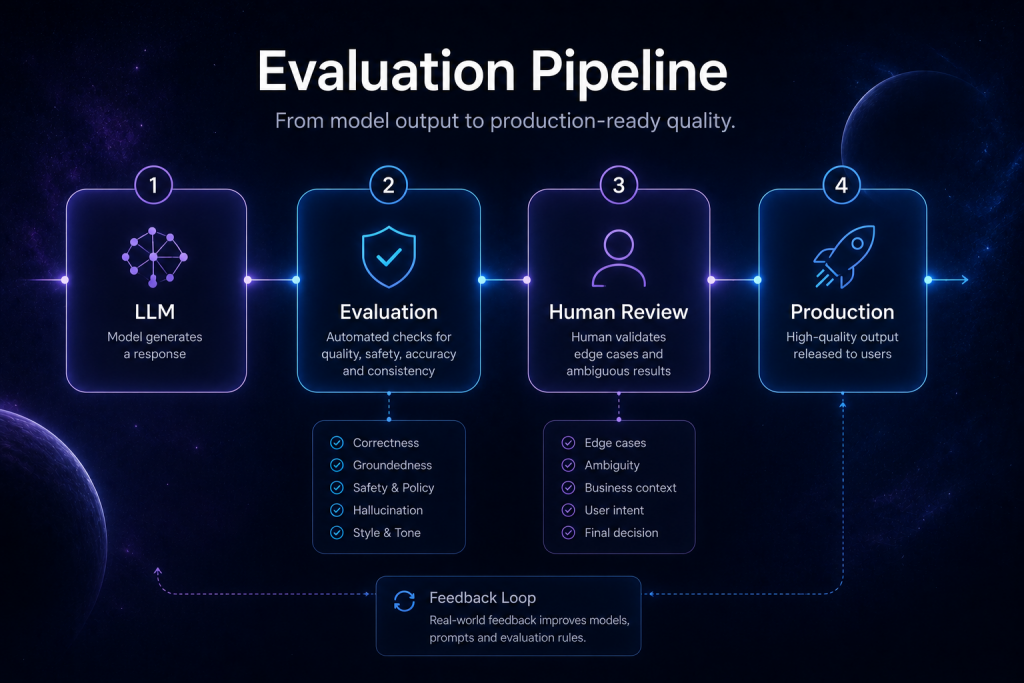 AI Integration in Software Development: 8 Signs It’s Actually Working