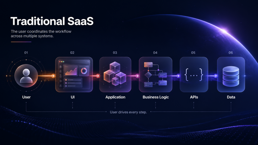 Agentic AI Architecture: How Enterprise Software Is Being Redesigned